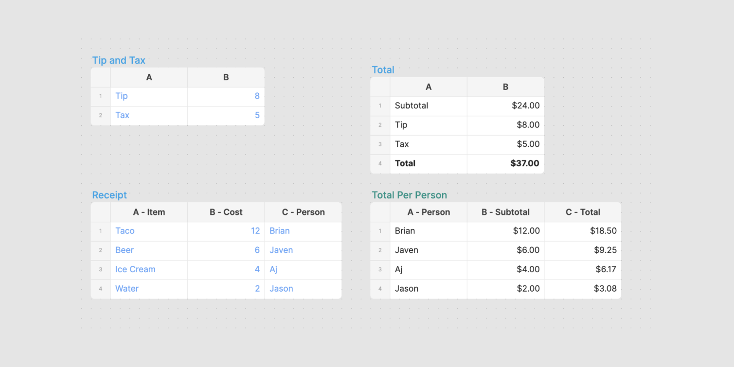 Cover Image for How to split a bill using a spreadsheet