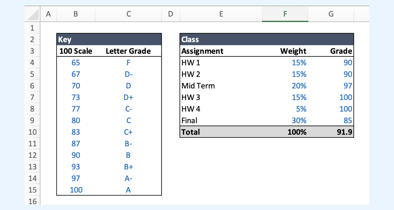 Single Class GPA Calculator
